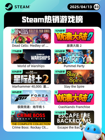 4月13日Steam热销游戏榜更新🔥截图1