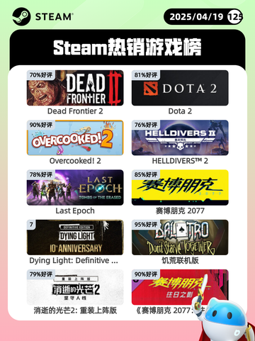 4月19日Steam热销游戏榜更新啦🎉截图1