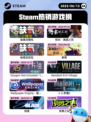 6月13日Steam热销游戏榜更新啦！🎉
