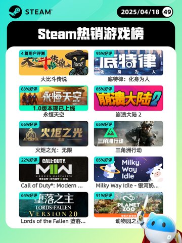 Steam热销游戏榜大比斗传说登顶截图1