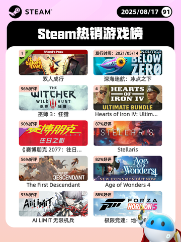 8月17日Steam热销游戏榜更新啦🎮截图1