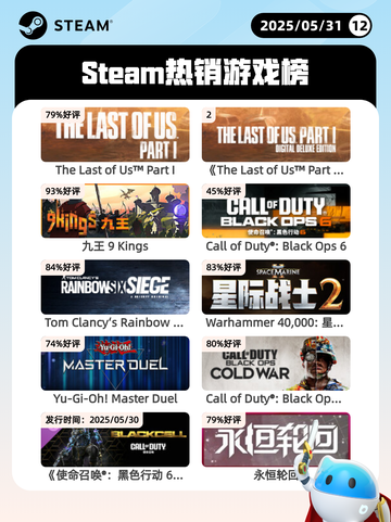 5月31日Steam热销游戏榜更新啦！🔥截图1