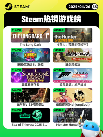 4月26日Steam热销游戏榜更新啦🎉截图1