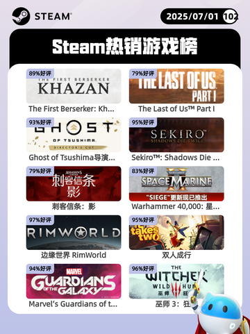 7月1日Steam热销游戏榜新鲜出炉🎮截图1
