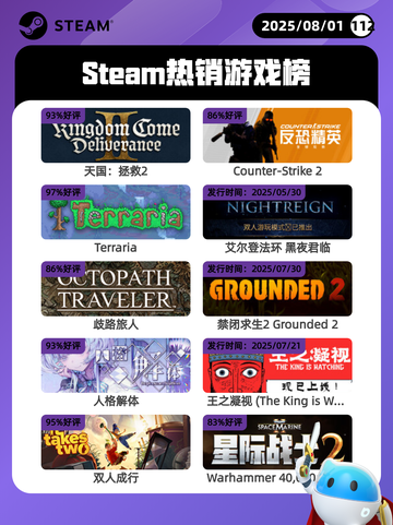 8月1日Steam热销游戏榜更新啦🎮截图1