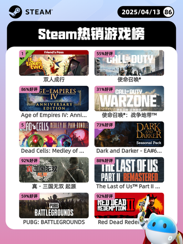 Steam热销游戏榜双人成行登顶截图1