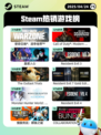 4月24日Steam热销游戏榜更新啦🎉