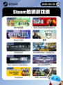 5月20日Steam热销游戏榜更新啦🎉