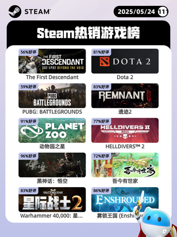 5月24日Steam热销游戏榜更新啦🎉截图1
