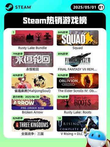 5月1日Steam热销游戏榜🔥截图1