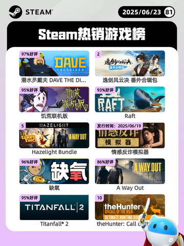 6月23日Steam热销游戏榜更新啦🎮截图1