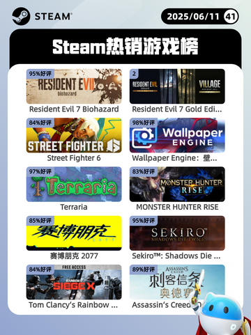 6月11日Steam热销游戏榜更新啦！🔥截图1