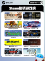6月11日Steam热销游戏榜更新啦！🔥