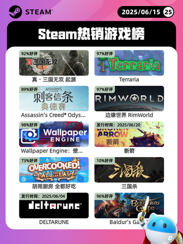 6月15日Steam热销游戏榜更新啦！🎉截图1