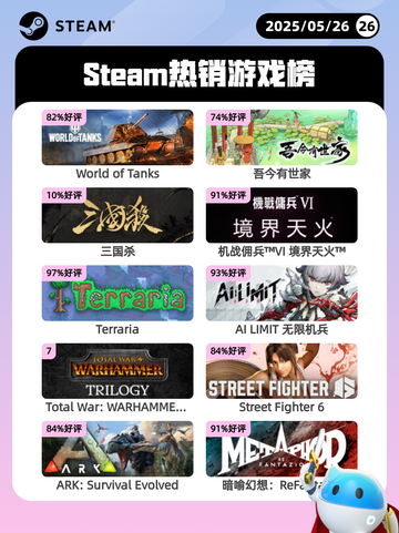 5月26日Steam热销游戏榜更新🔥截图1