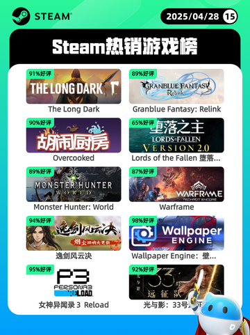 4月28日Steam热销游戏榜更新🔥截图1