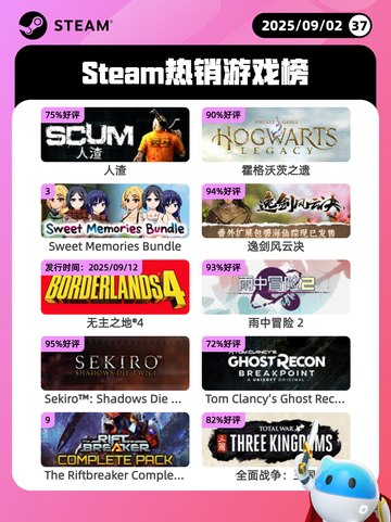 9月2日Steam热销游戏榜更新啦🎮截图1