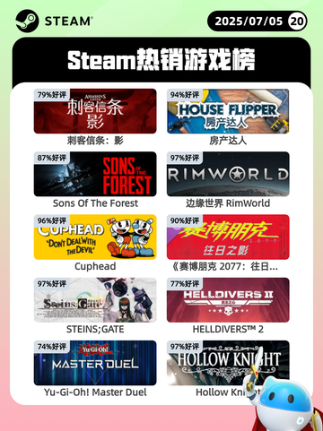 7月5日Steam热销游戏榜新鲜出炉🎮截图1