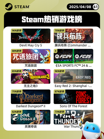 4月8日Steam热销游戏榜更新啦！🎉截图1