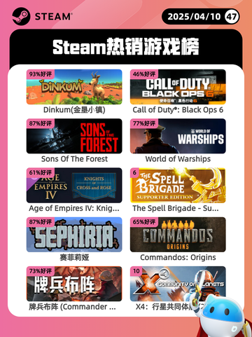 4月10日Steam热销游戏榜更新🔥截图1