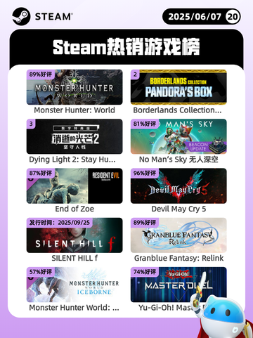 6月7日Steam热销游戏榜更新啦🎉截图1
