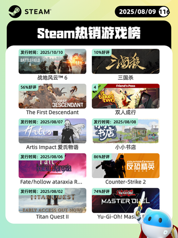 8月9日Steam热销游戏榜更新🎮截图1