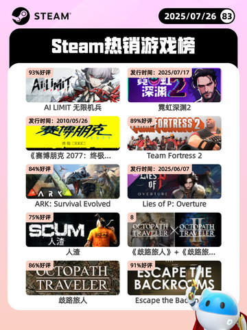 7月26日Steam热销游戏榜更新啦🎮截图1