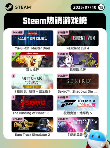 7月10日Steam热销游戏榜新鲜出炉🎮截图1