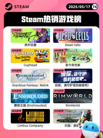 Steam热销游戏榜界外狂潮登顶截图1