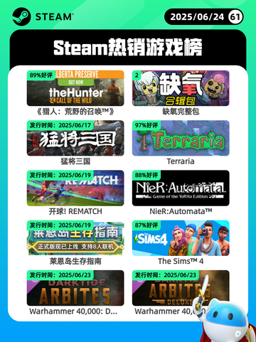 6月24日Steam热销游戏榜更新啦🎮截图1