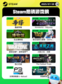 7月20日Steam热销游戏榜更新啦🎮