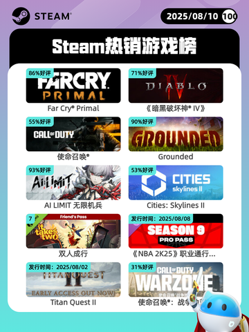 8月10日Steam热销游戏榜更新啦🎮截图1