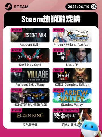 6月10日Steam热销游戏榜更新啦🎉截图1