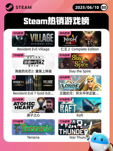 6月10日Steam热销游戏榜更新🔥截图1