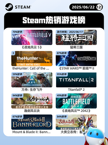 6月22日Steam热销游戏榜更新啦！🎉截图1