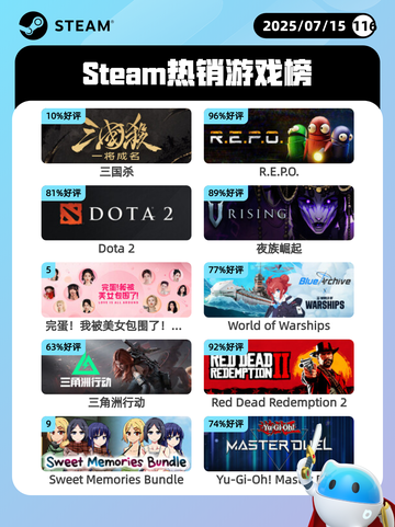 7月15日Steam热销游戏榜更新啦🎮截图1