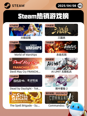 4月8日Steam热销游戏榜更新🔥截图1
