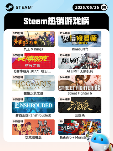 5月26日Steam热销游戏榜更新啦🎉截图1