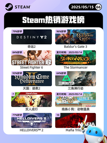 5月15日Steam热销游戏榜更新🎉截图1