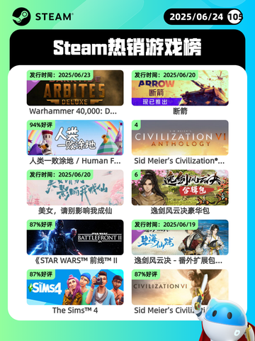 6月24日Steam热销游戏榜新鲜出炉🎮截图1