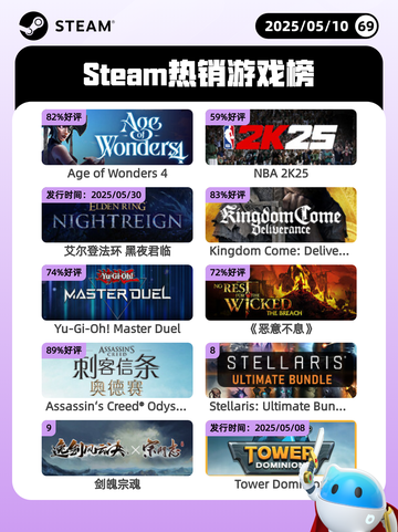 5月10日Steam热销游戏榜更新啦🎉截图1