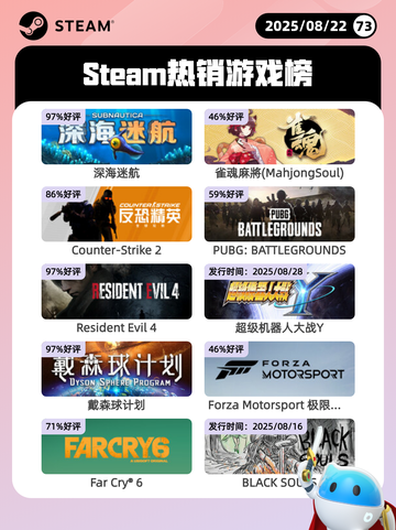 8月22日Steam热销游戏榜新鲜出炉🎮截图1