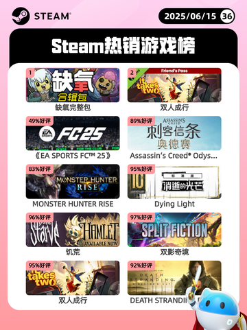 6月15日Steam热销游戏榜更新啦！🎉截图1