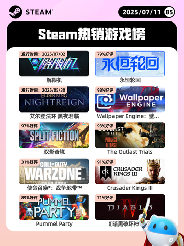 7月11日Steam热销游戏榜更新啦🎮截图1