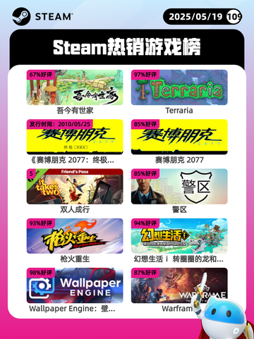 Steam热销游戏榜吾今有世家登顶截图1