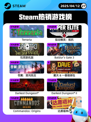 Steam热销游戏榜Terraria登顶截图1