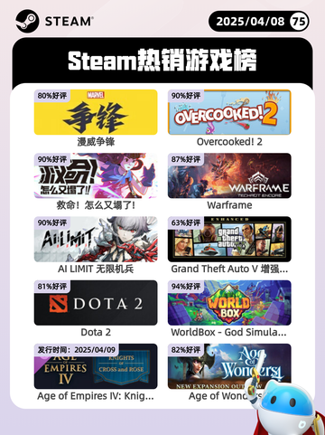 4月8日Steam热销游戏榜更新啦🎉截图1