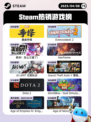 4月8日Steam热销游戏榜更新啦🎉