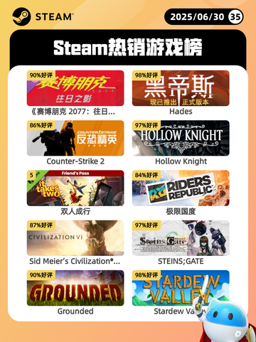 6月30日Steam热销游戏榜新鲜出炉🎮截图1