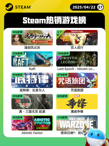 Steam热销游戏榜逸剑风云决登顶截图1